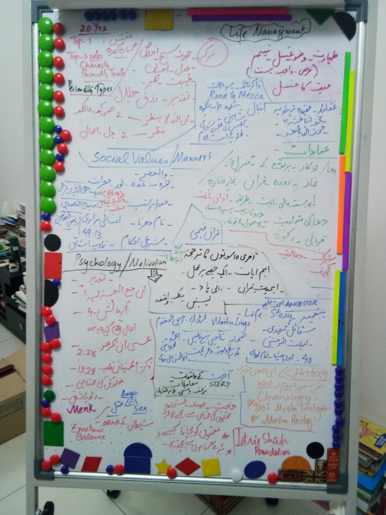 Islamic Life Management & Character Roadmap